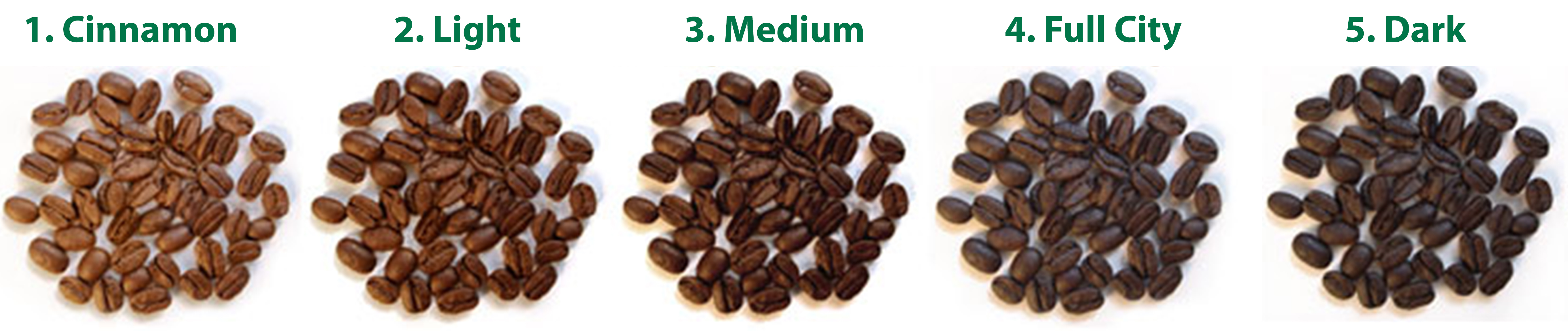 độ rang cà phê hạt
